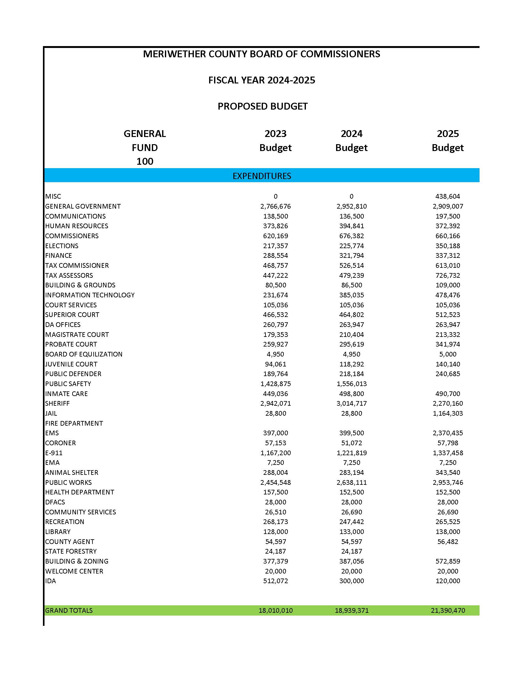 2024-2025 Proposed Budget Expenditures_Page_1