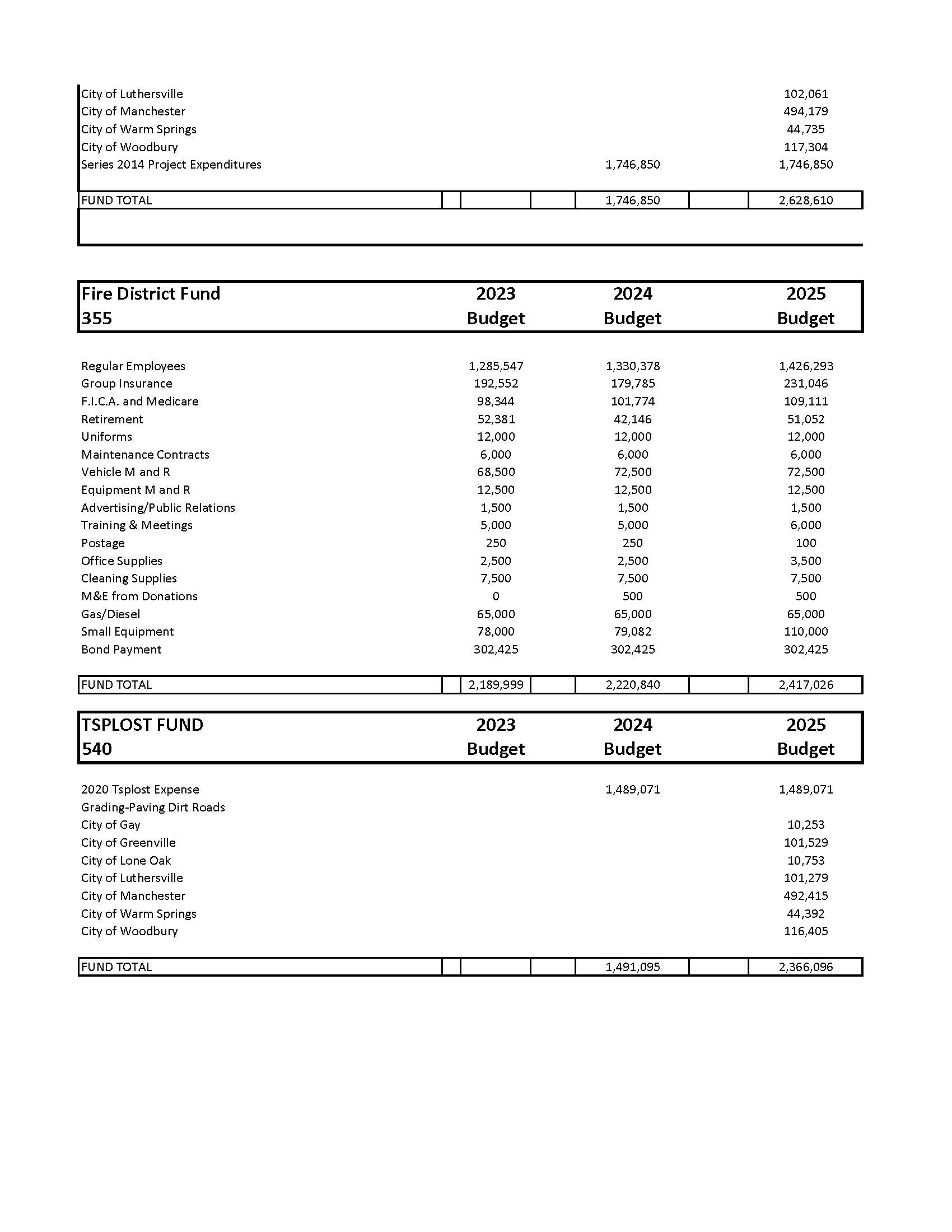 2024-2025 Proposed Budget Expenditures_Page_3