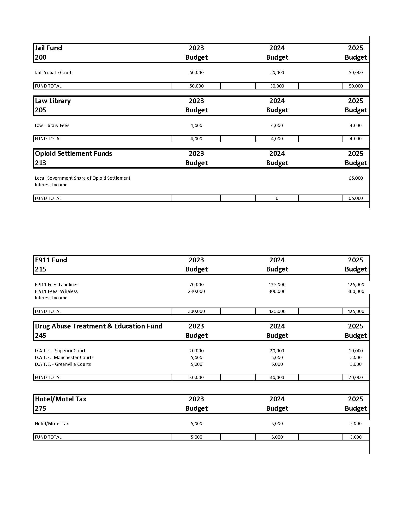 2024-2025 Proposed Budget Revenues_Page_2