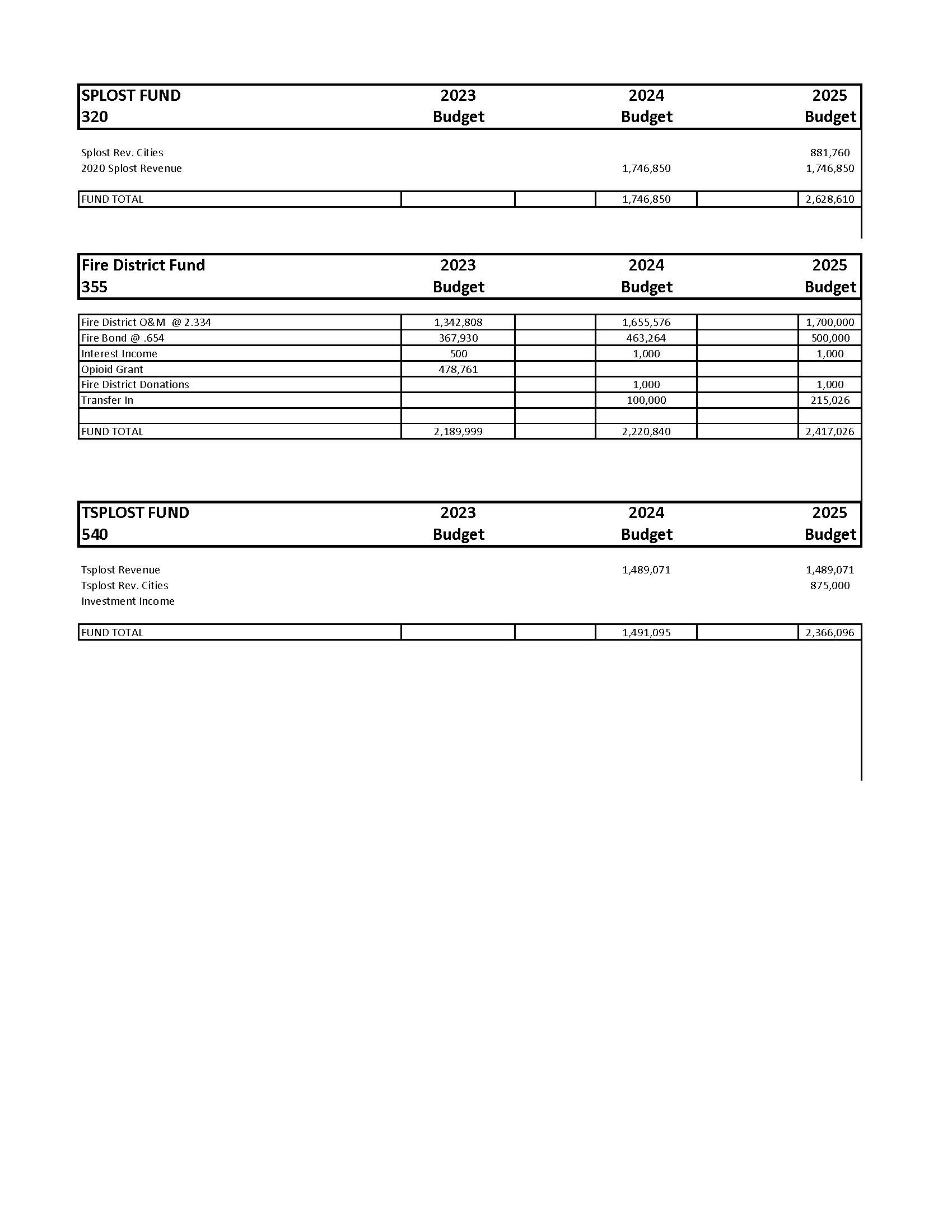 2024-2025 Proposed Budget Revenues_Page_3