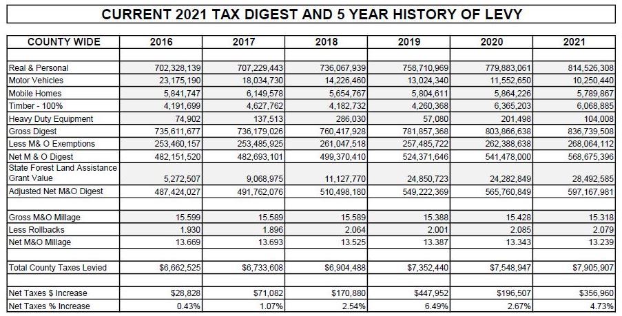 2021 Tax Digest(2)